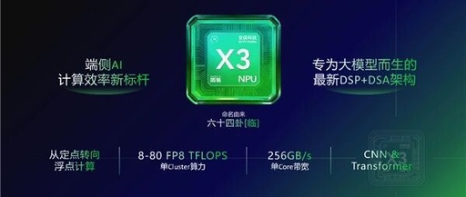 Arm Technology Launches Zhouyi X3 NPU: A New Era of Edge Model Inference with 80 FP8 TFLOPS, Compass AI Facilitates Integrated Hardware and Software