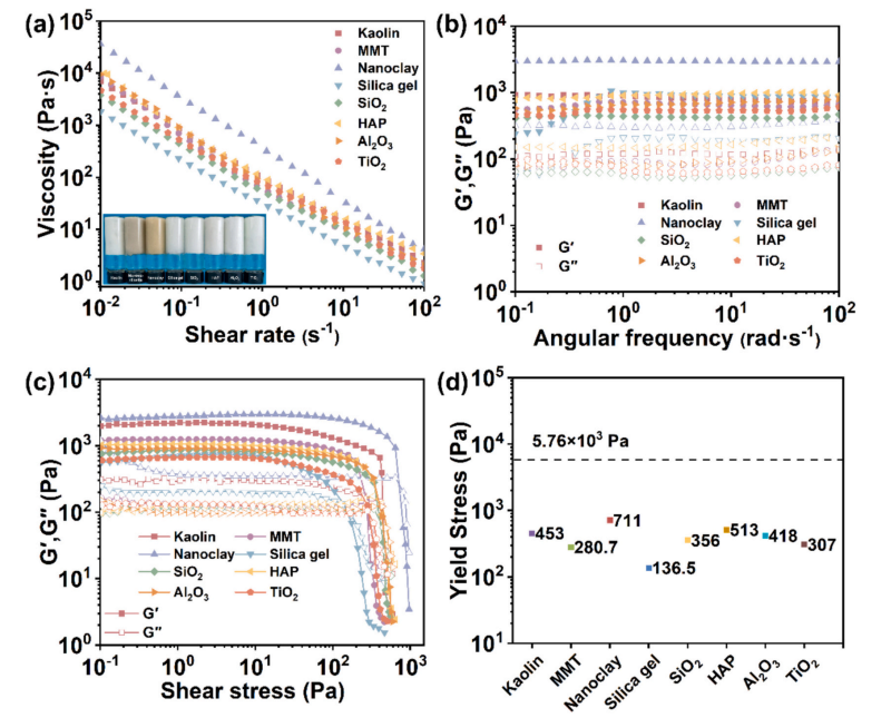 3D-Printable "Smart Skin"? Professor Huan Siqi from Northeast Forestry University Reveals: Multiphase Emulsion Gel Materials with Self-Forming Shells for Smarter Fertilizer Release