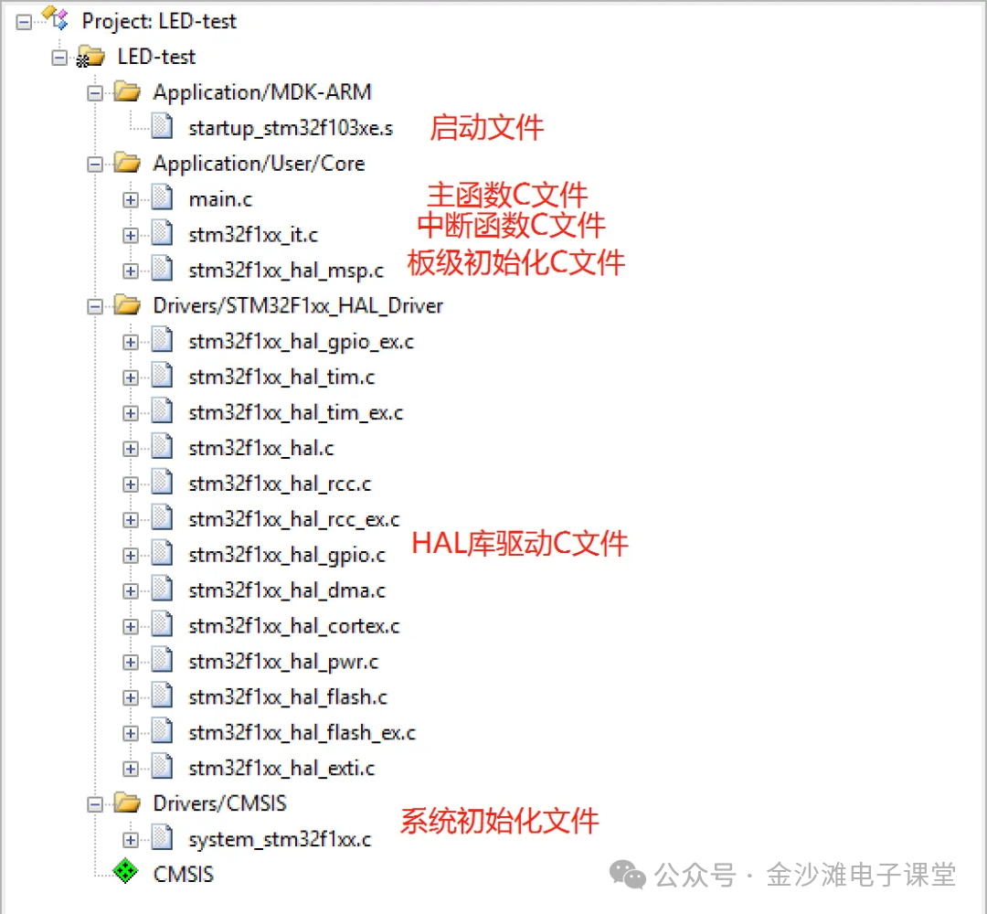 Chapter 2: MDK Online Debugging and Code Standards (2.5-2.8)