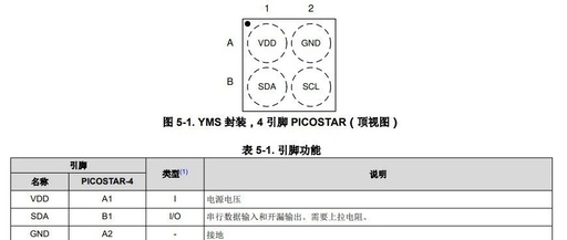 Ultra, Ultra, Ultra Compact Temperature Sensor TMP118