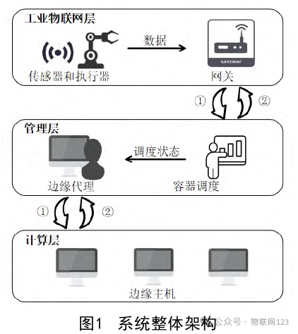 Fault Tolerance Method for Industrial IoT Edge Computing Based on Sparse Graph Attention