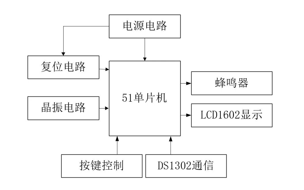 Design of an Electronic Clock Alarm Based on the 51 Microcontroller with LCD1602 Display for 12-24 Hour Format Switching