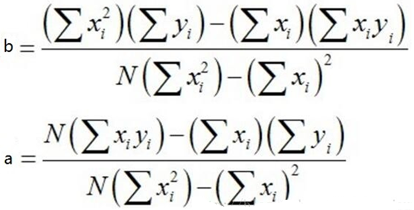 Common Algorithms in Embedded Development: Least Squares Estimation