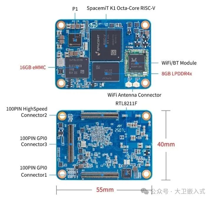 Banana Pi BPI-CM6: A Comprehensive Overview of the RISC-V SoM