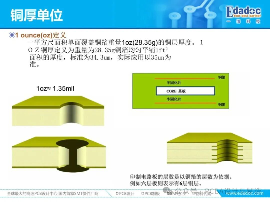 Comprehensive Analysis of PCB Materials: From Classification, Performance to Production Requirements and Process Capability Matching