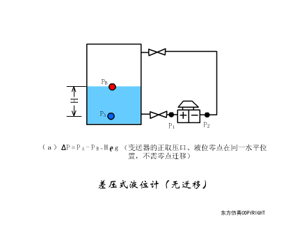 Understanding Various Sensor Principles Through Simulation Animations
