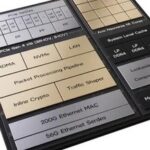 What is ASIC, as commonly referred to?