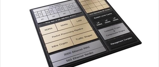 What is ASIC, as commonly referred to?