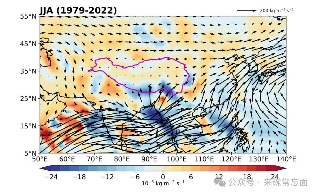 Water Vapor Flux and Its Divergence