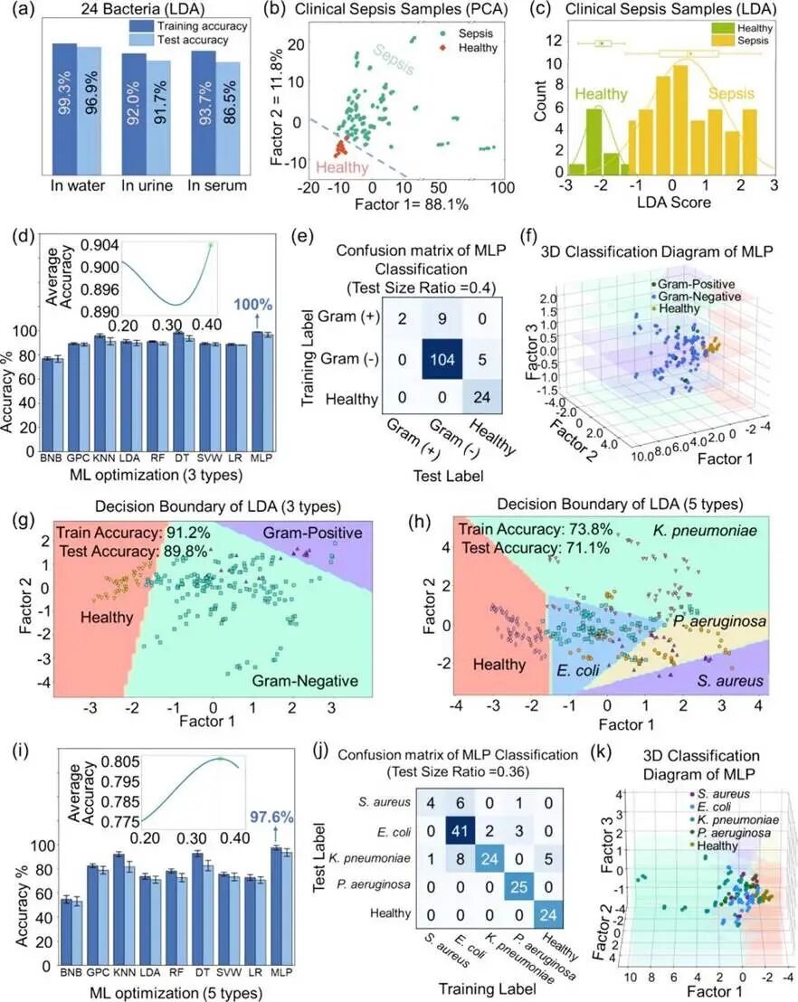 Literature Sharing | ACS Nano | Nanosensor-Based Pattern-Generating Probe Accelerates Sepsis Diagnosis
