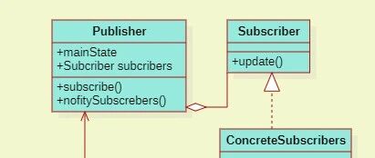 Function Pointers + Structures = Observer Pattern in C? 5 Elegant Practical Source Code Examples