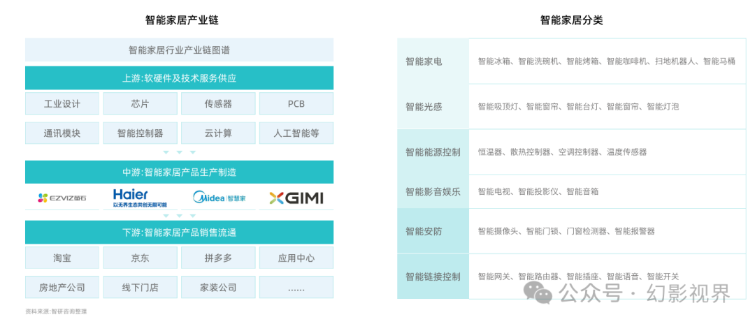 2025 Smart Home Device Experience Design Research Report