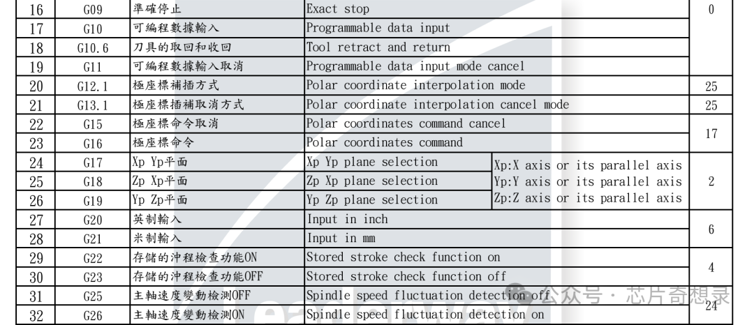 The Close Relationship Between PCB Gerber Files and GCode