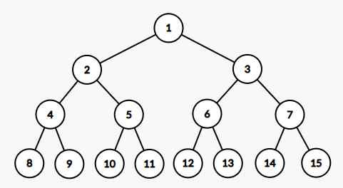 C++ Programming for Kids (24) Depth-First Search (DFS)