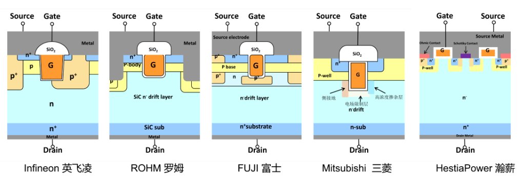 New Materials Series | In-Depth Research on Third-Generation Semiconductors - Silicon Carbide SiC (3)