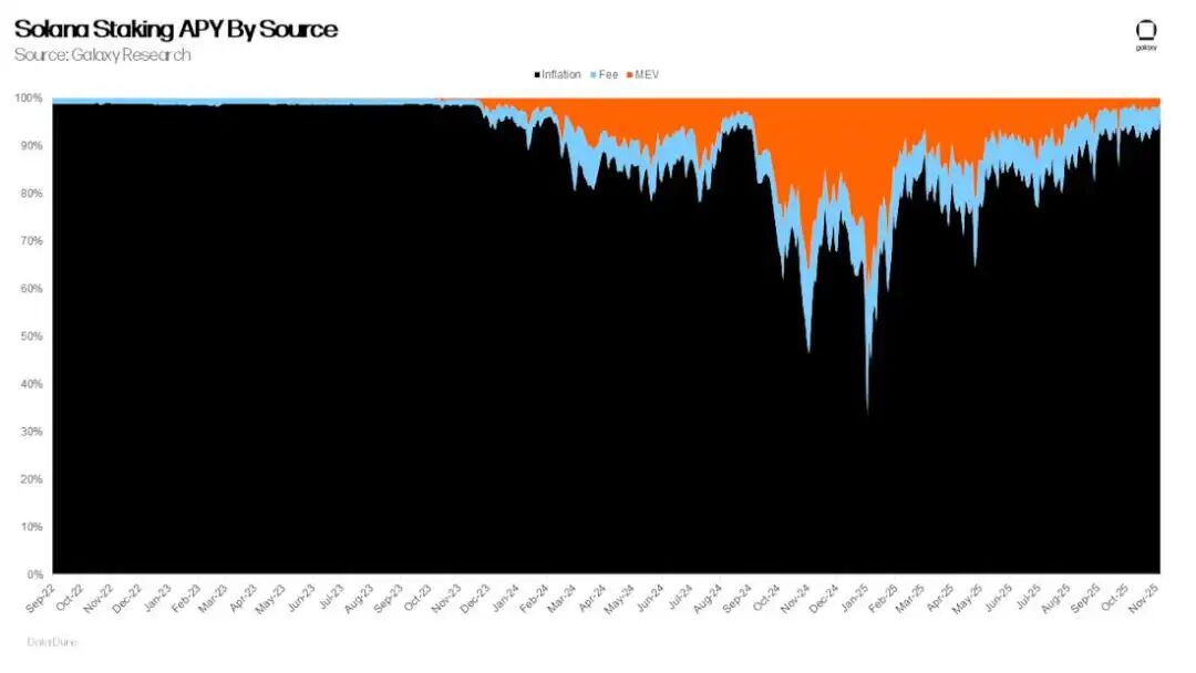 SIMD-0411: Solana's New Inflation Reduction Proposal
