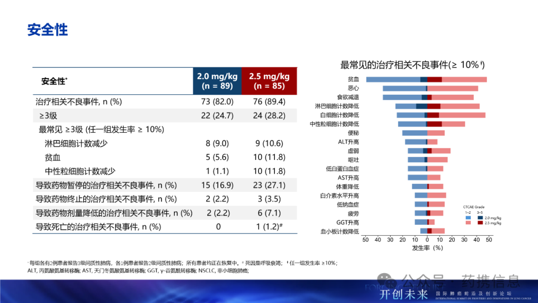 New Clinical Application of Henlius PD-L1 ADC-HLX43 in China Amidst Data Overload