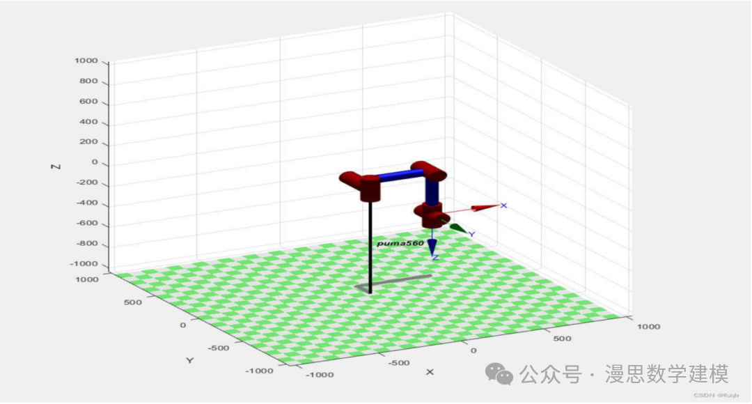 Modeling and Obstacle Avoidance of a 3-DOF Robotic Arm Based on MATLAB