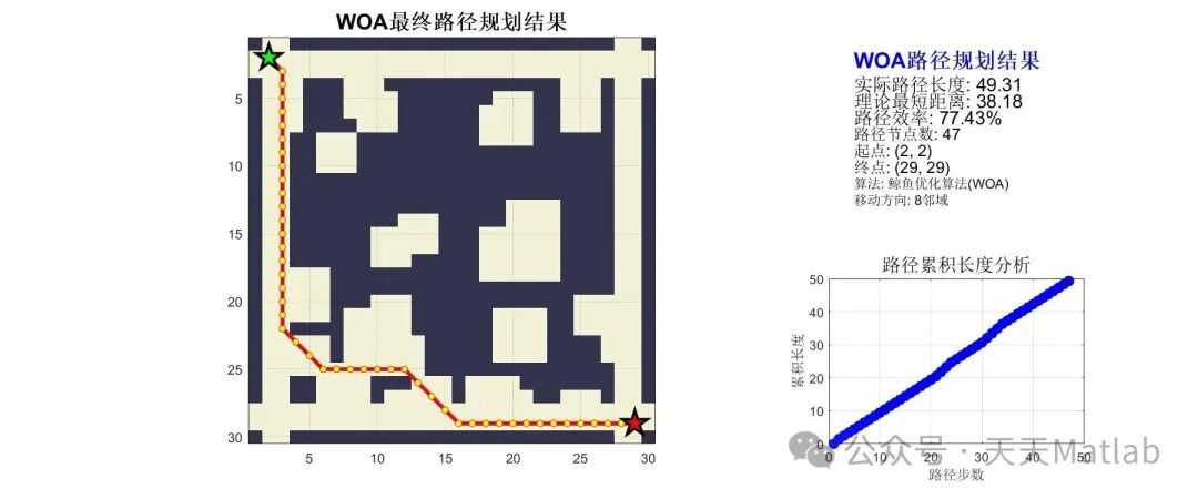 Grid Map Path Planning Based on Whale Optimization Algorithm with Matlab Code