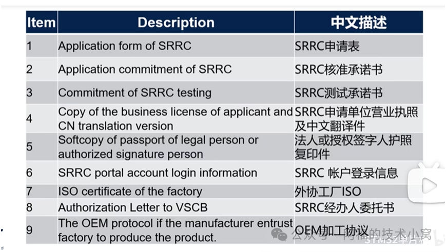 Does Your Product Have Wi-Fi and Bluetooth? You Might Not Avoid SRRC Certification