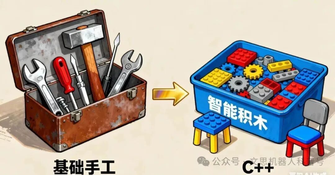 Why Kids Lose Points When Writing C After Learning C++? A Metaphorical Explanation for Parents and Children!