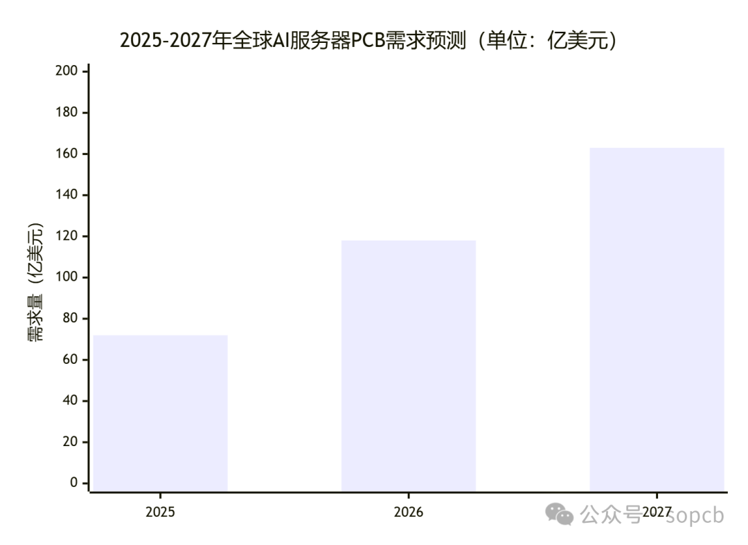 PCB Industry Weekly Report | (11.18–11.22)