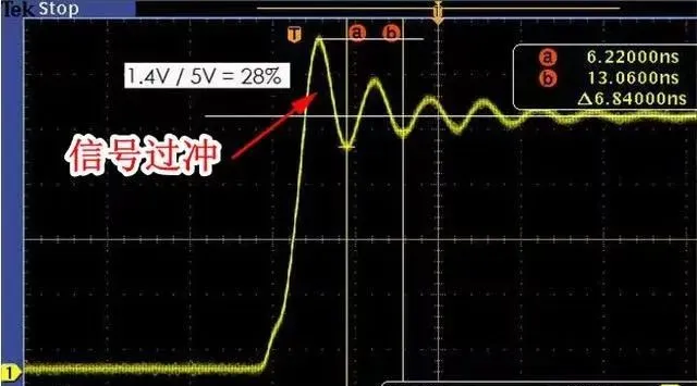 Why Does Your Circuit Board Keep Failing? An In-Depth Analysis of Hardware Signal Quality