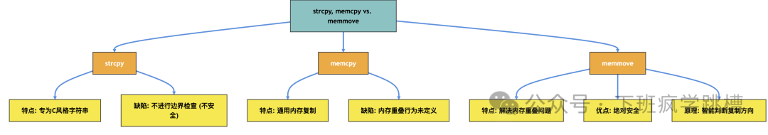 The Difference Between sizeof and strlen in C++