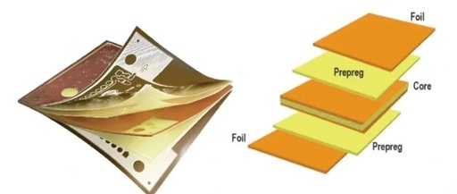 Core Technology Guide for PCB Prepreg Materials: Parameter Characteristics, Material Classification, and Selection Methods