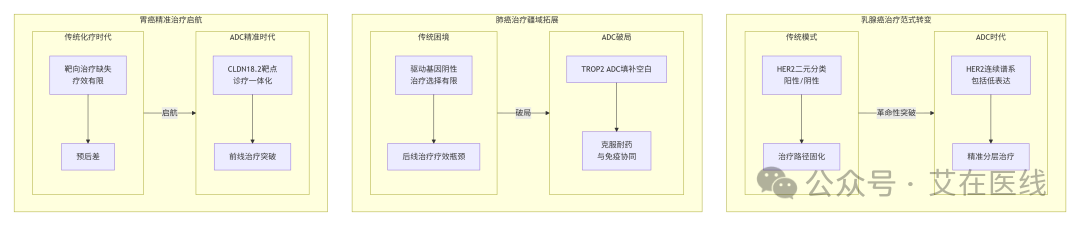 ADC Insights: From Technical Core to a Multi-Billion Dollar Market Overview