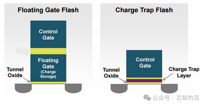 Understanding NAND Flash Memory Technology