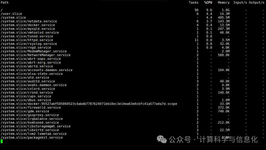Service Management in Linux Operations You Must Know