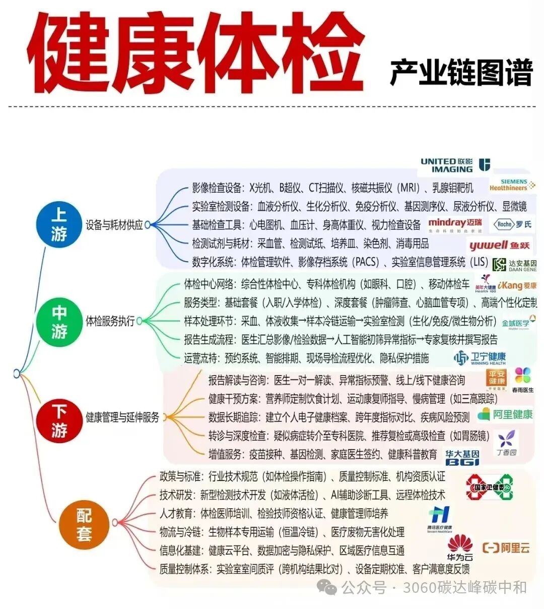 26 Core Industry Chain Overview Maps (Low Altitude, AI, Robotics, New Energy Industry Chains)