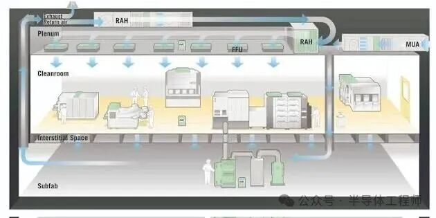 In-Depth Analysis of Semiconductor Sub Fab: Functions, Composition, and Design Considerations