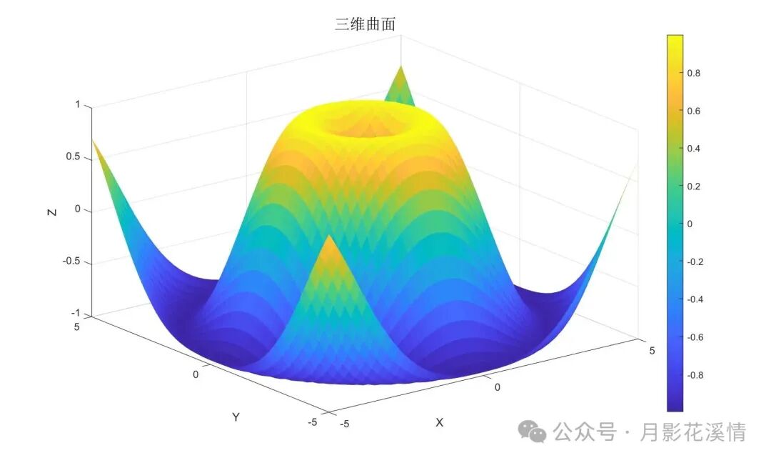 Creating 3D Surface Plots in MATLAB