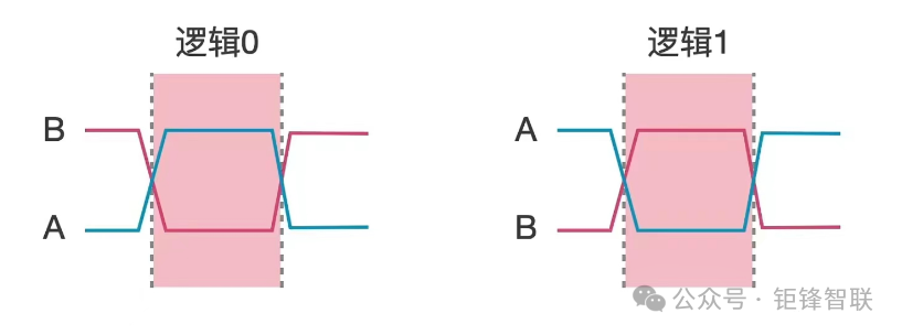Understanding RS485: A Comparison with Serial Ports and RS232
