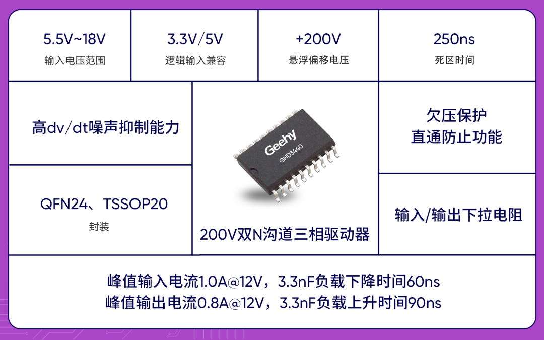 Jihai Chip Empowers Photovoltaic Cleaning Robots, Edge AI Helps Reduce Costs and Increase Efficiency in the Photovoltaic Industry!