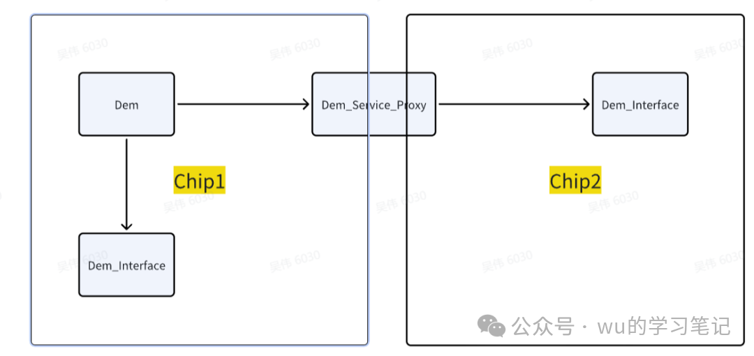 Reflections on the Underlying Architecture of ADAS