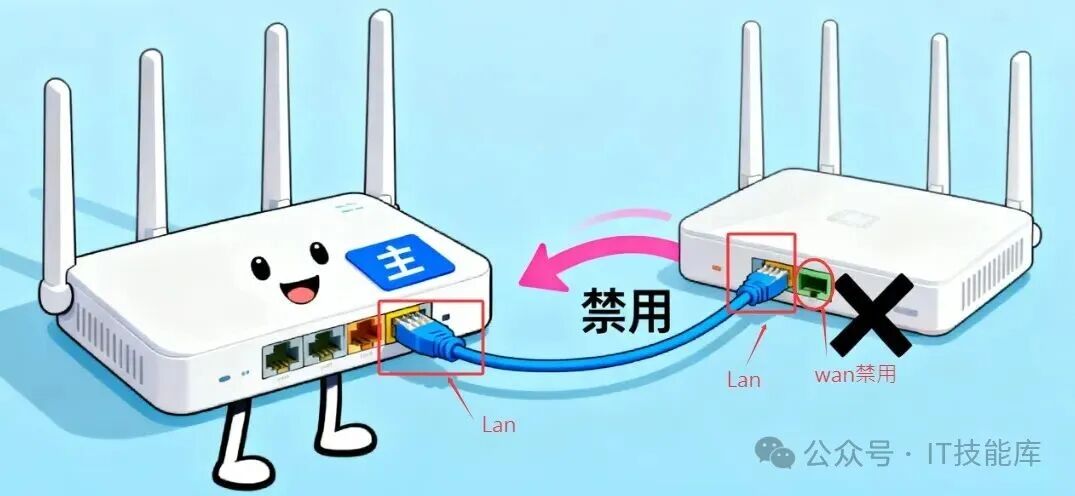 Eliminate WiFi Dead Zones at Home: A Step-by-Step Guide to Bridge Two Routers for Full Coverage!