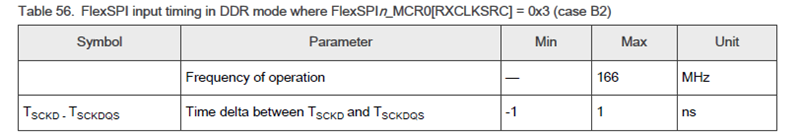 Three Key Factors Affecting the Speed Limit of FlexSPI Peripherals in i.MXRT