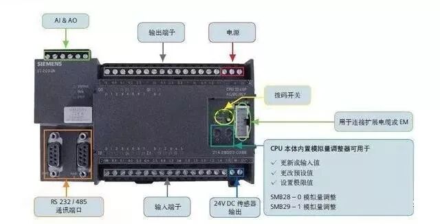 Troubleshooting PLC Control Circuit Issues: Essential Methods You Must Know!