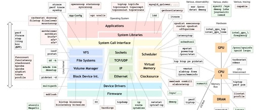 In-Depth Analysis of OpenWrt UCI Technology: Core Mechanisms and Implementation Principles of the Unified Configuration Interface