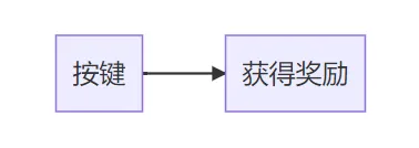 Automating Gold Farming in Honor of Kings with Python