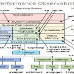 Several Approaches to CPU Performance Optimization in Linux