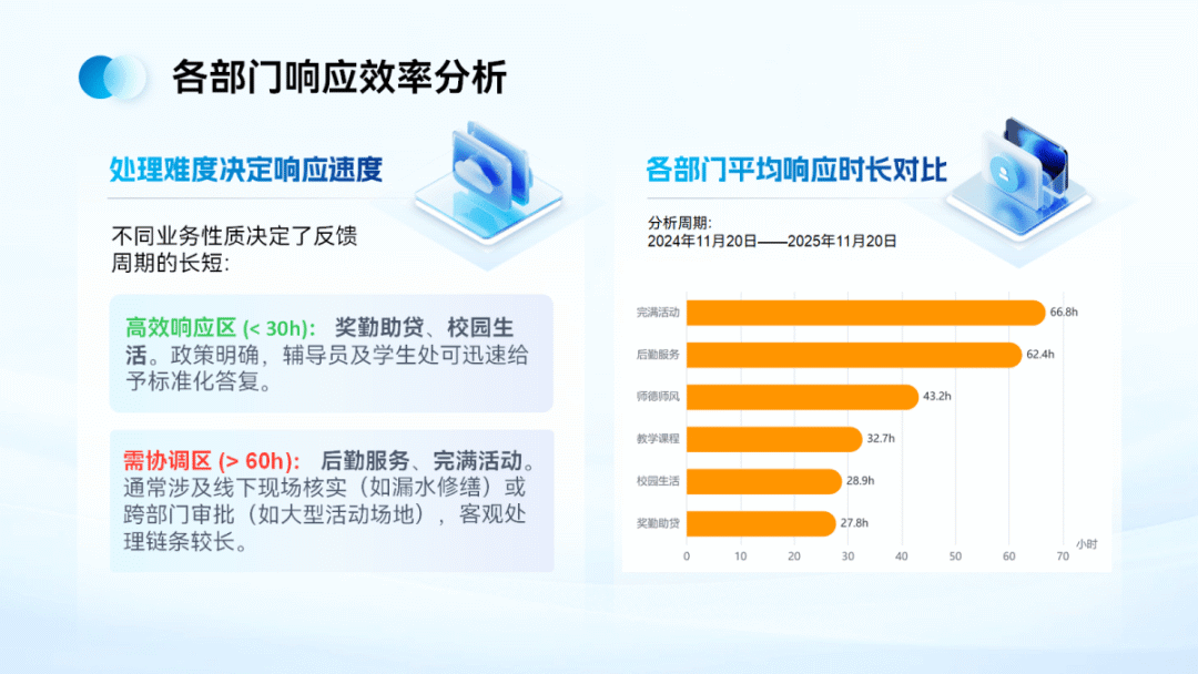 Decoding Campus Appeals with Python: Students at Jinzhong Information College Innovate Governance Solutions