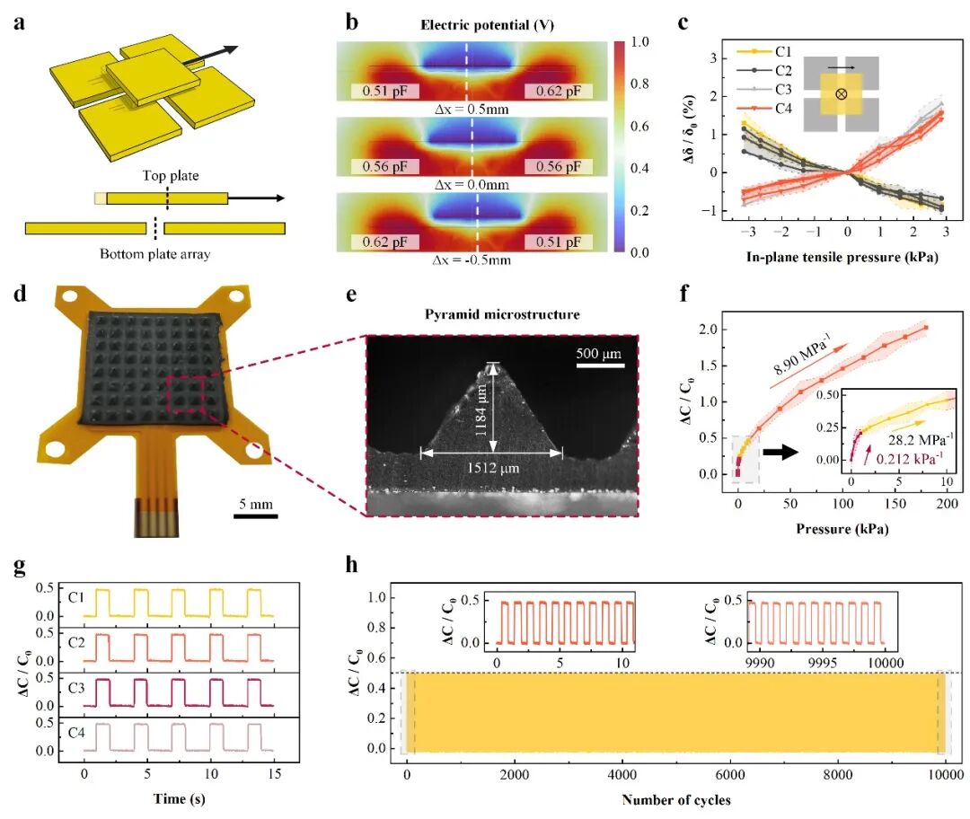 A Multifunctional Flexible Tactile Sensor: Simultaneously Recognizing Pressure, Temperature, and Material