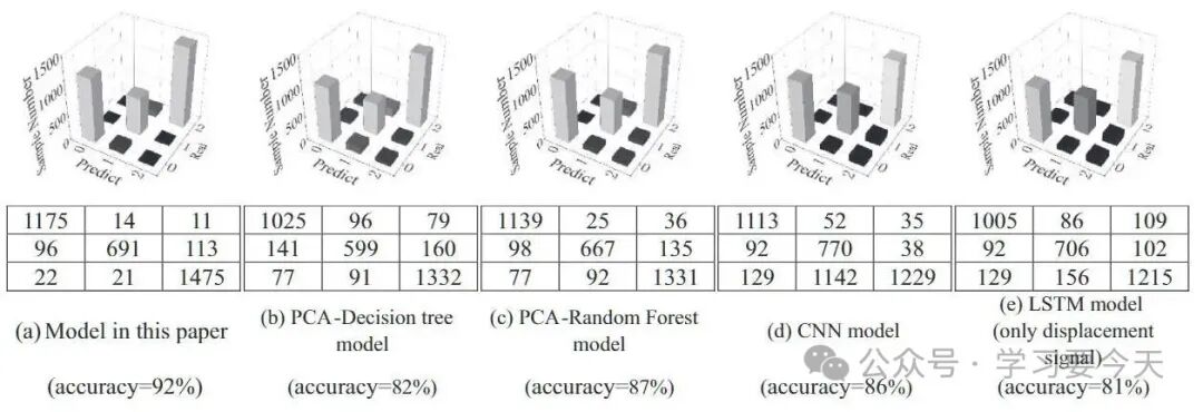 A Vortex-Induced Vibration Warning Method Based on Ensemble-Learning-Embedded Neural Network
