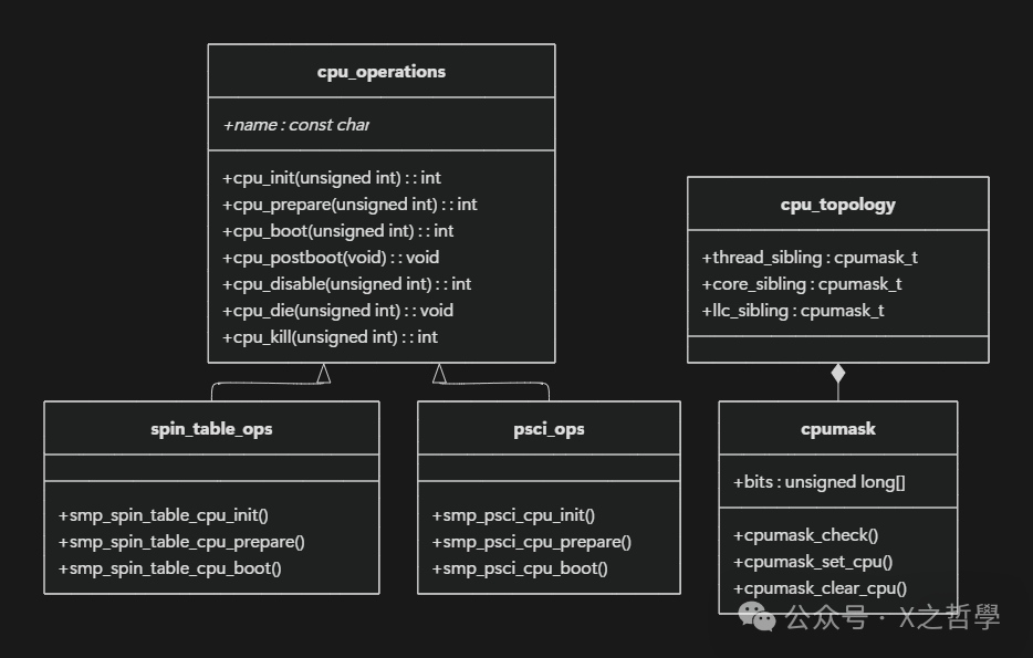 In-Depth Analysis of Linux SMP Technology: From Principles to Practice