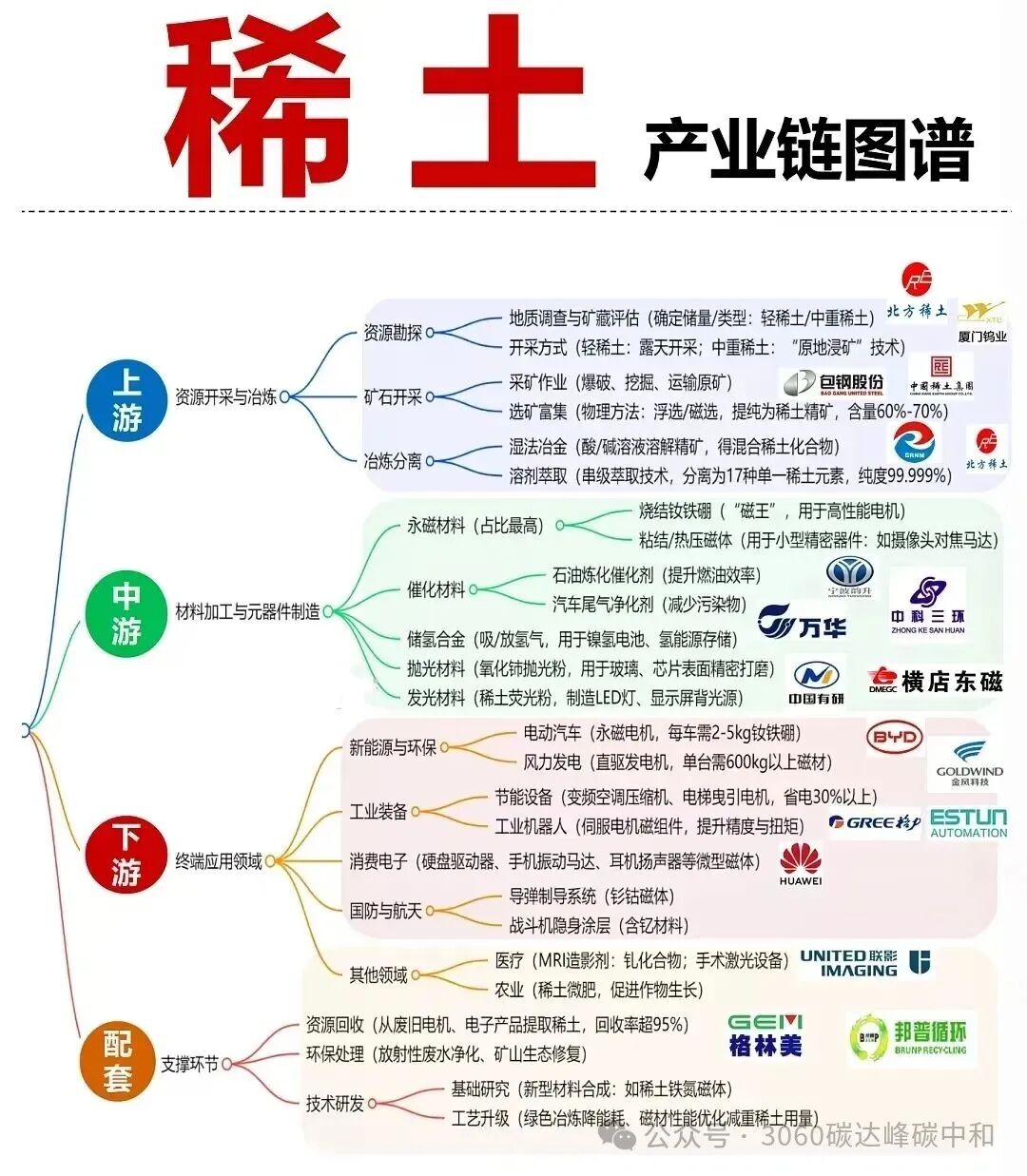 26 Core Industry Chain Overview Maps (Low Altitude, AI, Robotics, New Energy Industry Chains)
