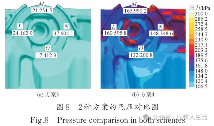 Application of Metal 3D Printing and Vacuum Technology in Crankcase Development